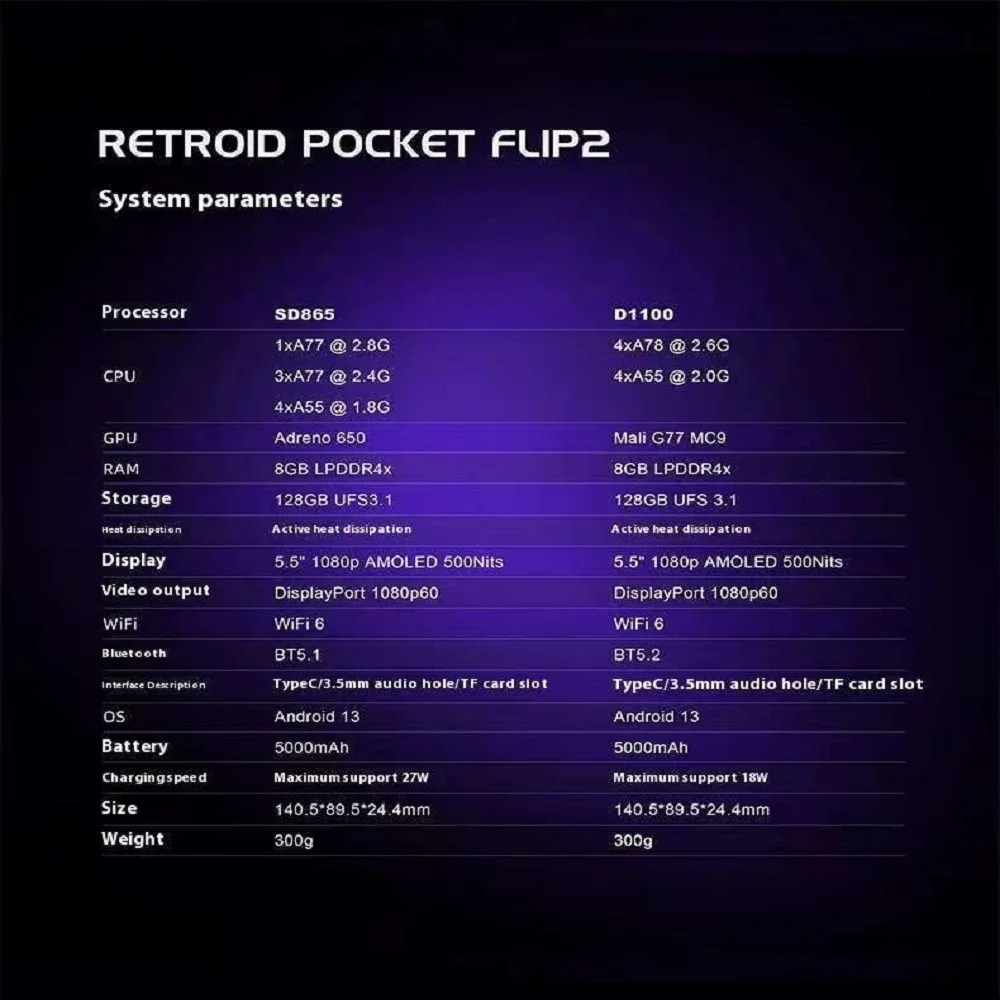 Console Portatile Retroid Pock - Retro Gaming Tablet recensione e prezzo